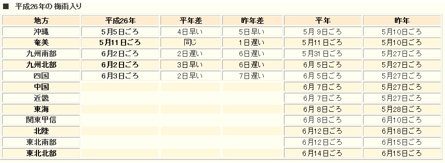 もうすぐやってくる…