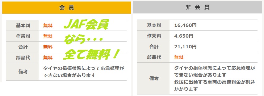 え？！まだ、JAFに入ってない？？