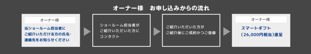 PEUGEOTの魅力を大切な人たちへ！【 Stellantis お友達紹介キャンペーン 】