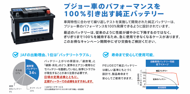 車のパフォーマンスを100％引き出す！「純正バッテリーキャンペーン」🔋✨
