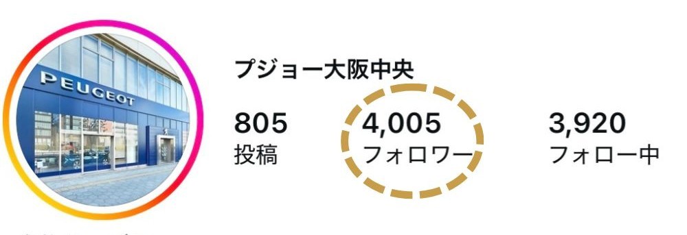 Instagramフォロワー4,000人突破！✨