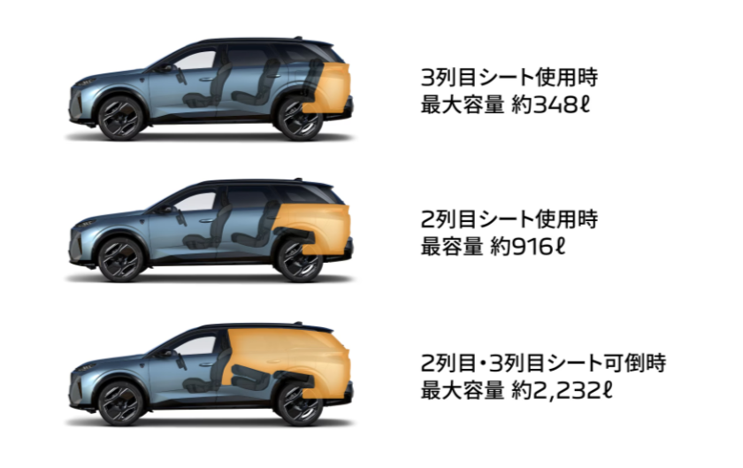 【 NEW PEUGEOT 5008  7-SEAT HYBRID 】Début!